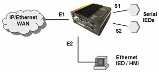 GarrettCom Magnum DX40 Serial Device Router<br />Hardened for Harsh Environments