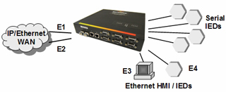 serial, device, router, routers, garrettcom, dx800, dx800-01-h, dx800-02-h, four, 4, serial, ethernet, port, ports, industrial, harsh, site, sites, environment, environments, area, areas, buy, cheap, low, cost, server, switch, ip, firewall, fire, wall, network, wan, lan, 